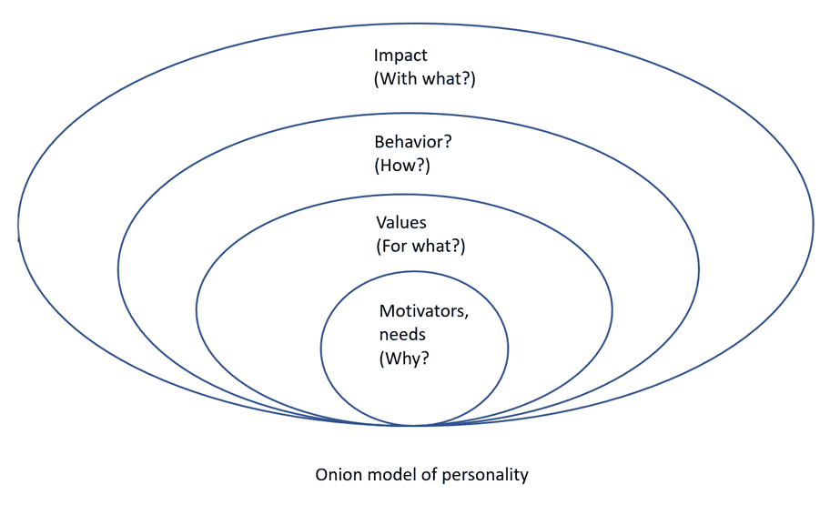 onion model personality